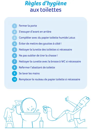 Infographie avec 10 règles des toilettes écrites en blanc sur fond bleu